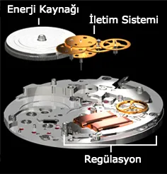 Seiko Spring Drive Teknolojisi